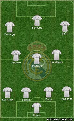 Real Madrid C.F. Formation 2014