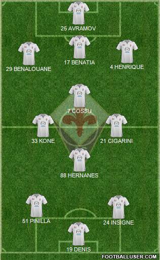 Fiorentina Formation 2014