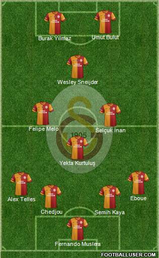 Galatasaray SK Formation 2014