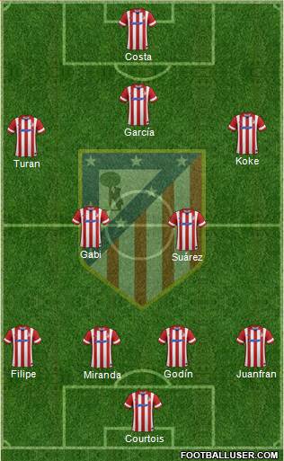 Atlético Madrid B Formation 2014