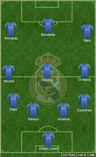 Real Madrid C.F. Formation 2014