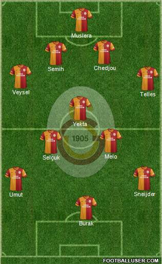 Galatasaray SK Formation 2014