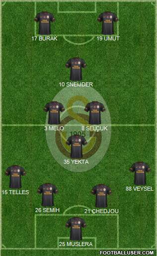 Galatasaray SK Formation 2014