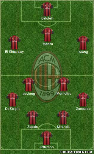 A.C. Milan Formation 2014