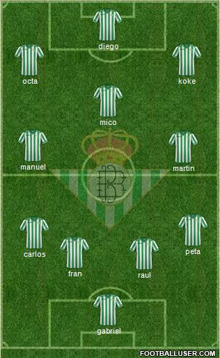 Real Betis B., S.A.D. Formation 2014
