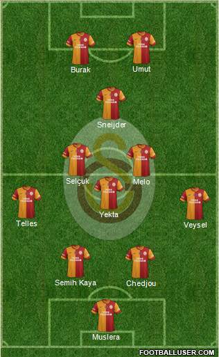 Galatasaray SK Formation 2014