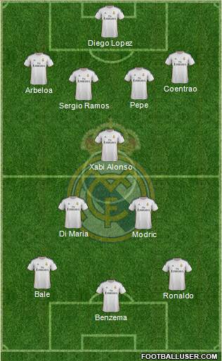 Real Madrid C.F. Formation 2014