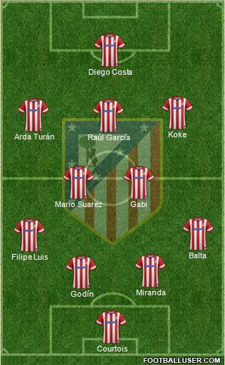 Atlético Madrid B Formation 2014