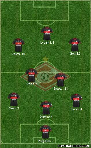 Spartak Moscow Formation 2014