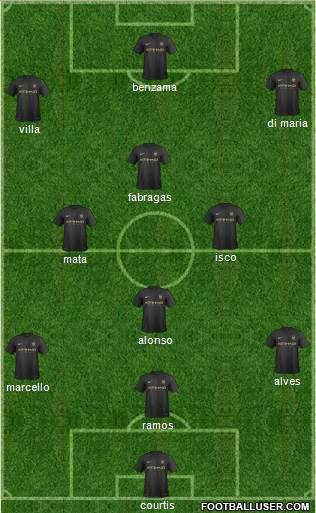 Manchester City Formation 2014