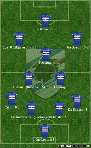 Sampdoria Formation 2014