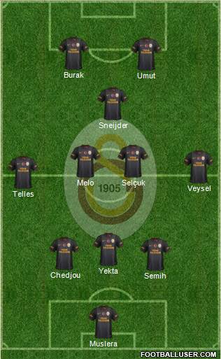 Galatasaray SK Formation 2014