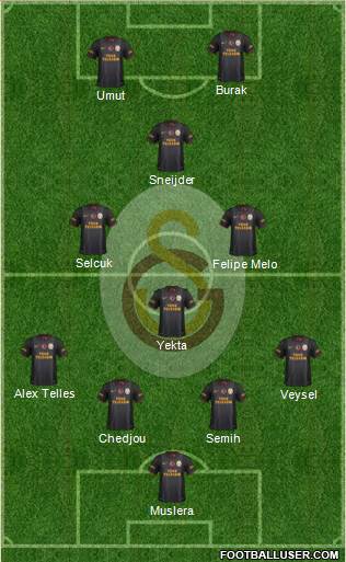 Galatasaray SK Formation 2014