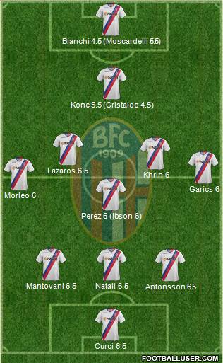 Bologna Formation 2014