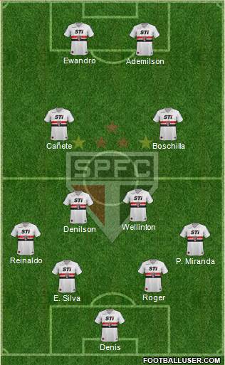 São Paulo FC Formation 2014