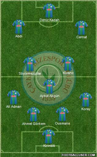 Çaykur Rizespor Formation 2014