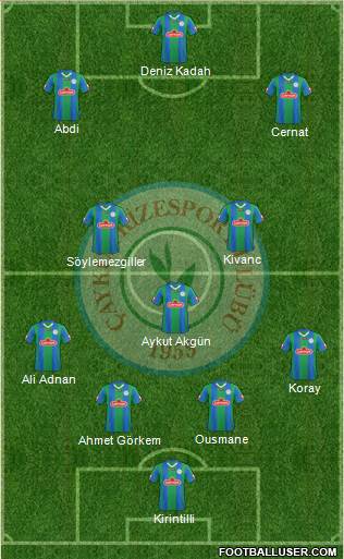 Çaykur Rizespor football formation