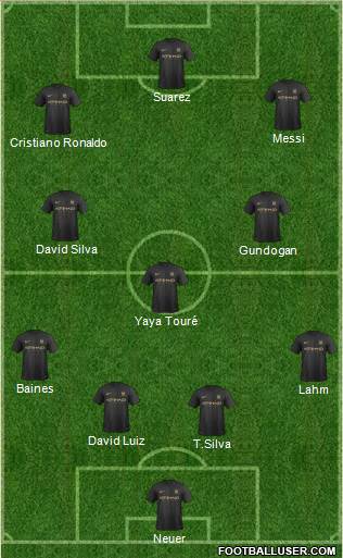 Manchester City Formation 2014
