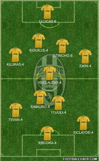 Juventus Formation 2014