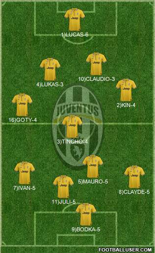 Juventus Formation 2014