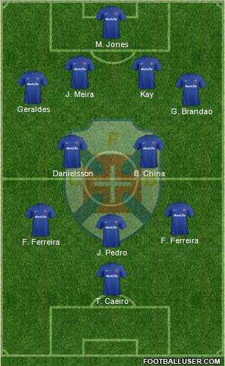 C.F. Os Belenenses - SAD Formation 2014
