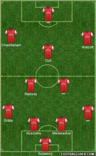 Arsenal Formation 2014