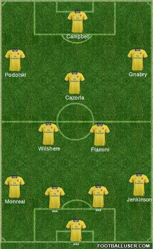 Arsenal Formation 2014