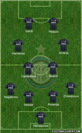 F.C. Internazionale Formation 2014