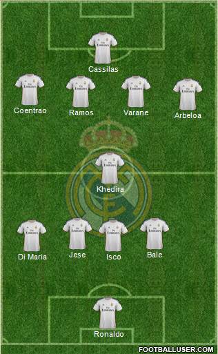 Real Madrid C.F. Formation 2014