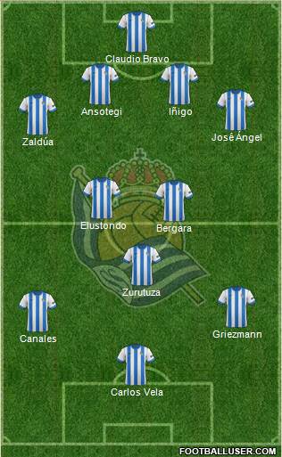 Real Sociedad S.A.D. Formation 2014
