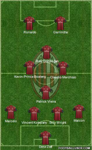 A.C. Milan Formation 2014