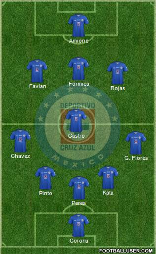 Club Deportivo Cruz Azul Formation 2014