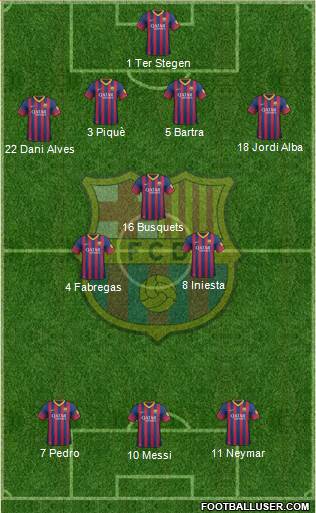 F.C. Barcelona Formation 2014