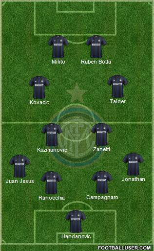 F.C. Internazionale Formation 2014