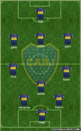 Boca Juniors Formation 2014