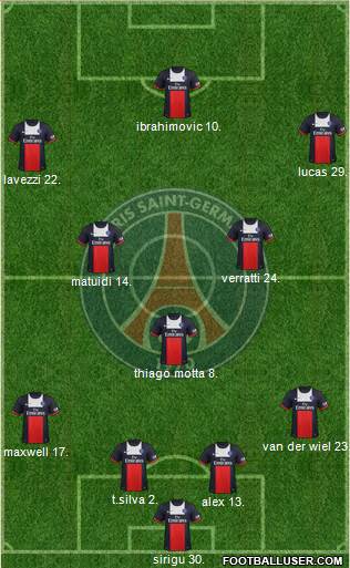 Paris Saint-Germain Formation 2014