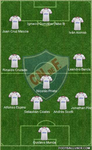 Club Nacional de Football Formation 2014