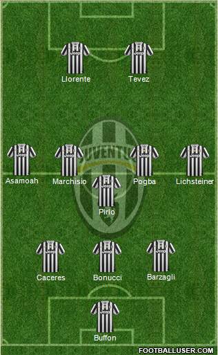 Juventus Formation 2014