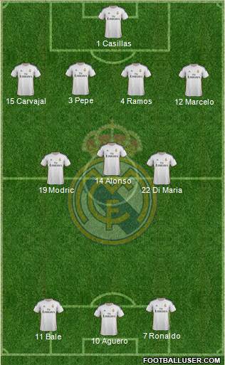Real Madrid C.F. Formation 2014