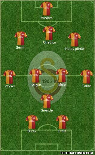Galatasaray SK Formation 2014