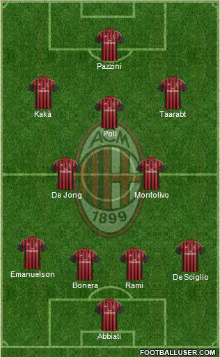 A.C. Milan Formation 2014