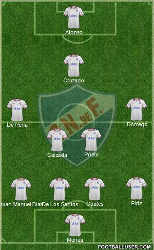 Club Nacional de Football Formation 2014