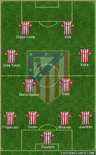 C. Atlético Madrid S.A.D. Formation 2014