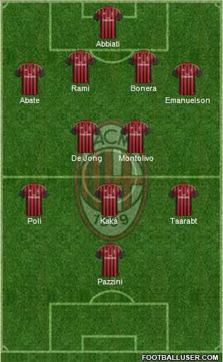 A.C. Milan Formation 2014