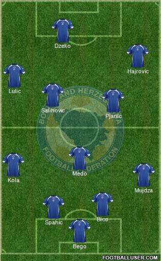 Bosnia and Herzegovina Formation 2014