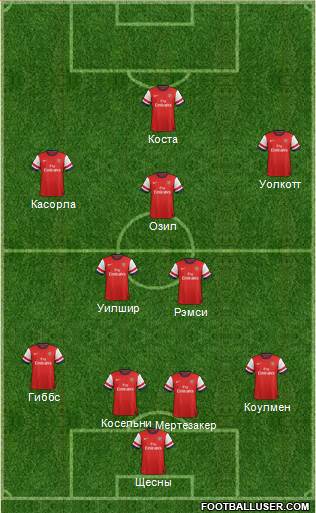 Arsenal Formation 2014