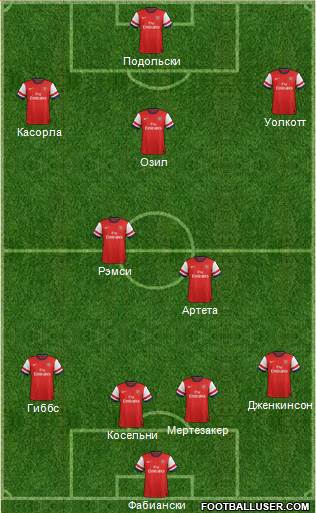 Arsenal Formation 2014