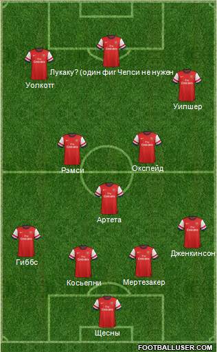 Arsenal Formation 2014