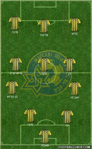 Maccabi Tel-Aviv Formation 2014