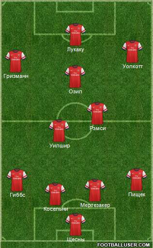 Arsenal Formation 2014